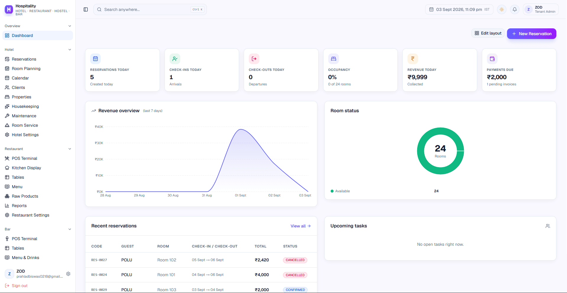 HotelSaas multi-tenant hotel, restaurant, bar and staff management dashboard